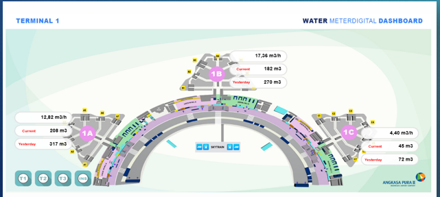 Pemasangan Water Meter Digital Monitoring Bandara Soekarno Hatta